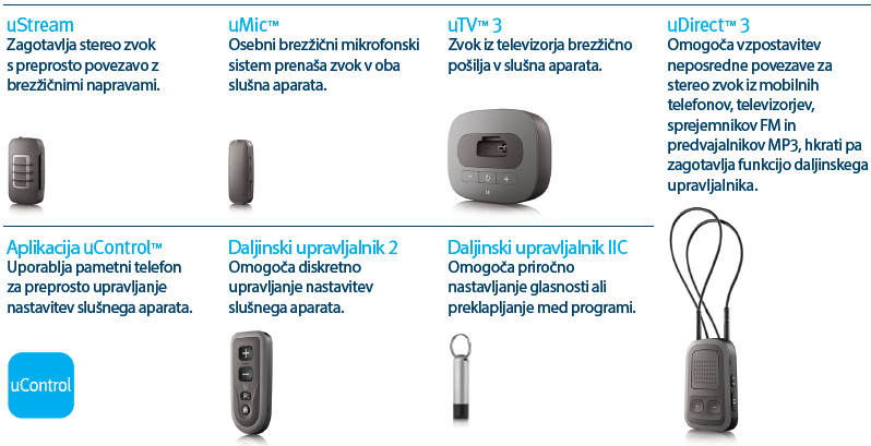 Pregled dodatkov - daljinski upravljalnik, mikrofon, aplikacija, bluetooth telefon