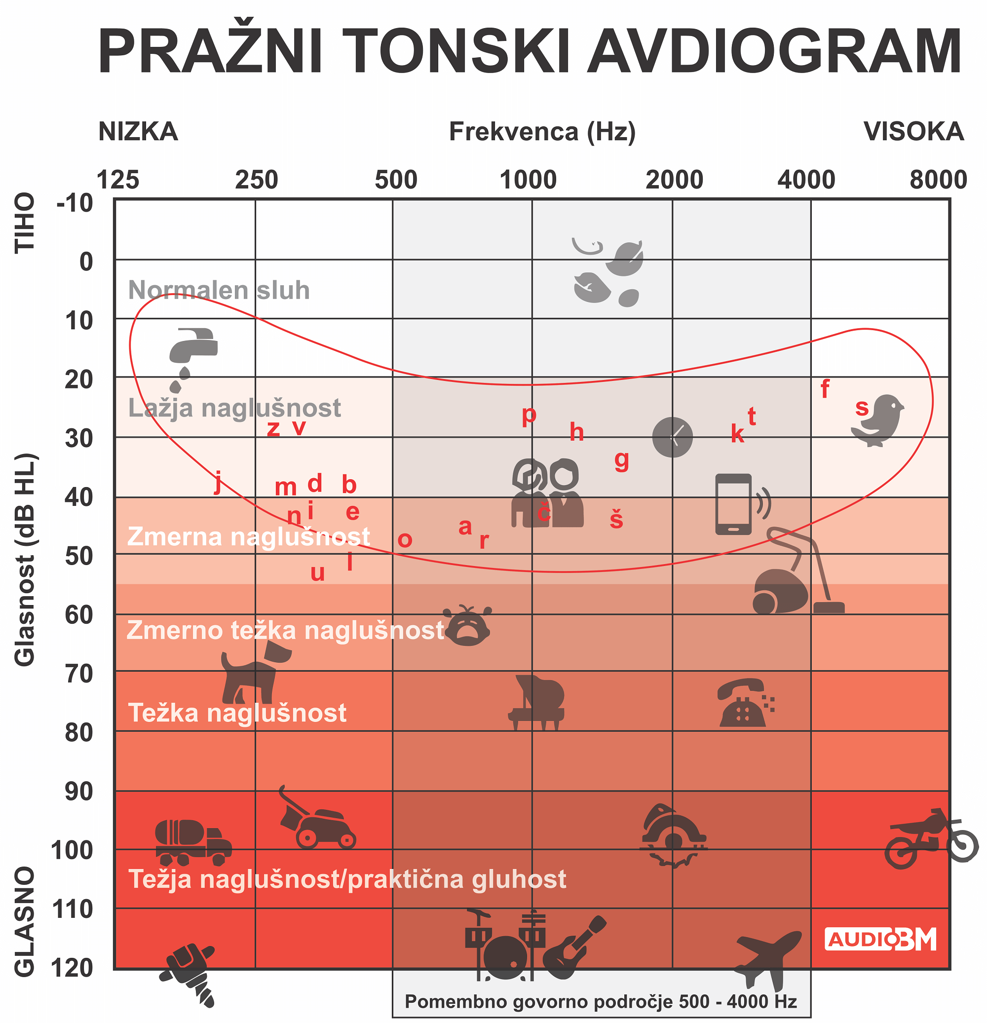 Avdiogram-ADG-sluh-prazni-tonski-prikaz-stanja-sluha-stopnje-naglusnosti-avdiometer-audio-bm-slusni-aparati