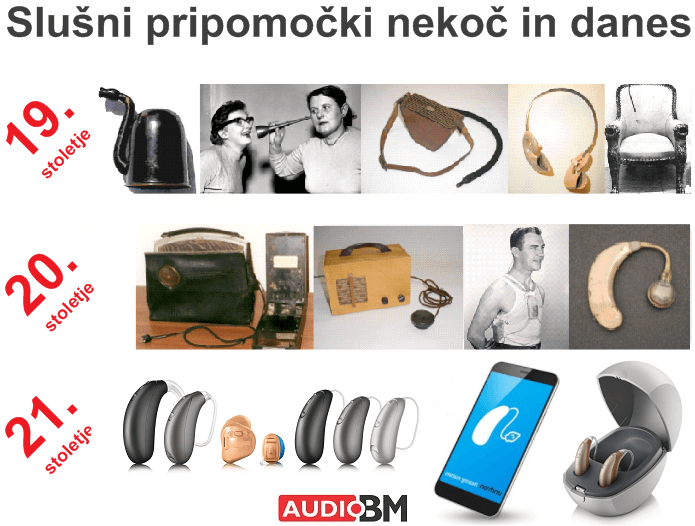slusni-pripomocki-nekoc-in-danes-audio-bm-slusni-aparati-razvoj-tehnologija