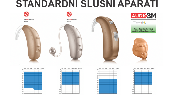 Standardni-za-usesni-v-usesni-slusni-aparati-Uniron-Shine-Rev-plus-audio-bm-centri-orl-zzzs-cena-brez-doplacila-brezplacno-test-doma