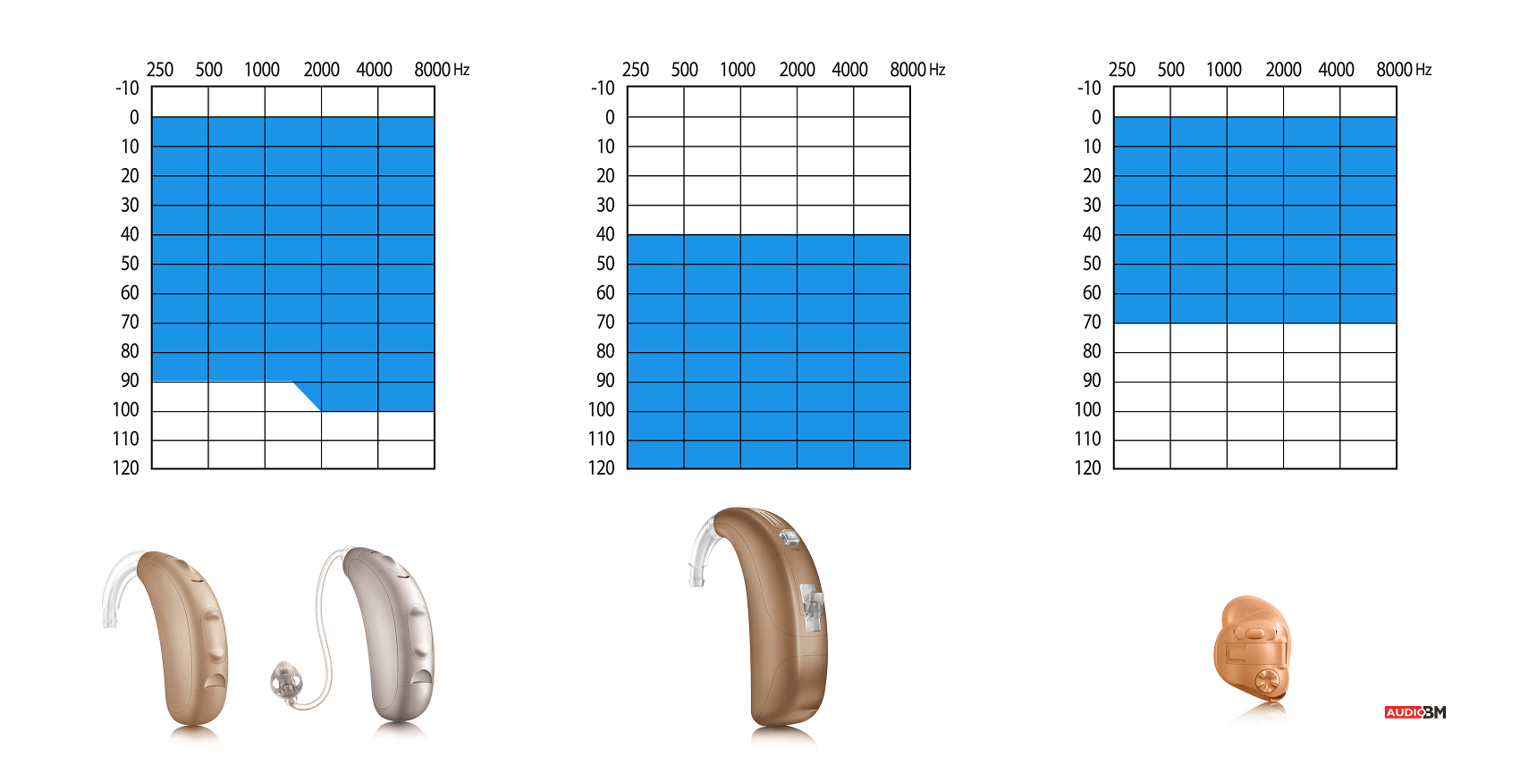 Standardni-zausesni-vusesni-slusni-aparati-Uniron-Shine-Rev-plus-audio-bm-centri-orl-zzzs-cena-brez-doplacila-fitting-range-podrocje