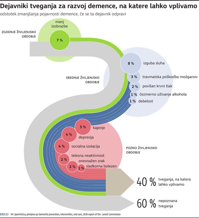 DELO-Spomincica-demenca-sluh-naglusnost-izguba-sluha-slusni-aparati-audio-bm-centri-svetovanje