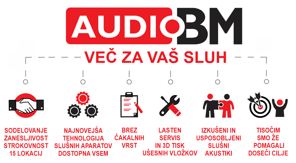 AUDIO-BM-slusni-aparati-vec-za-vas-sluh-lokacije-15-Slovenija